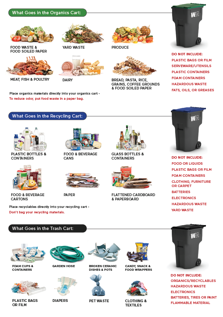 Sorting Guide 1 (png)